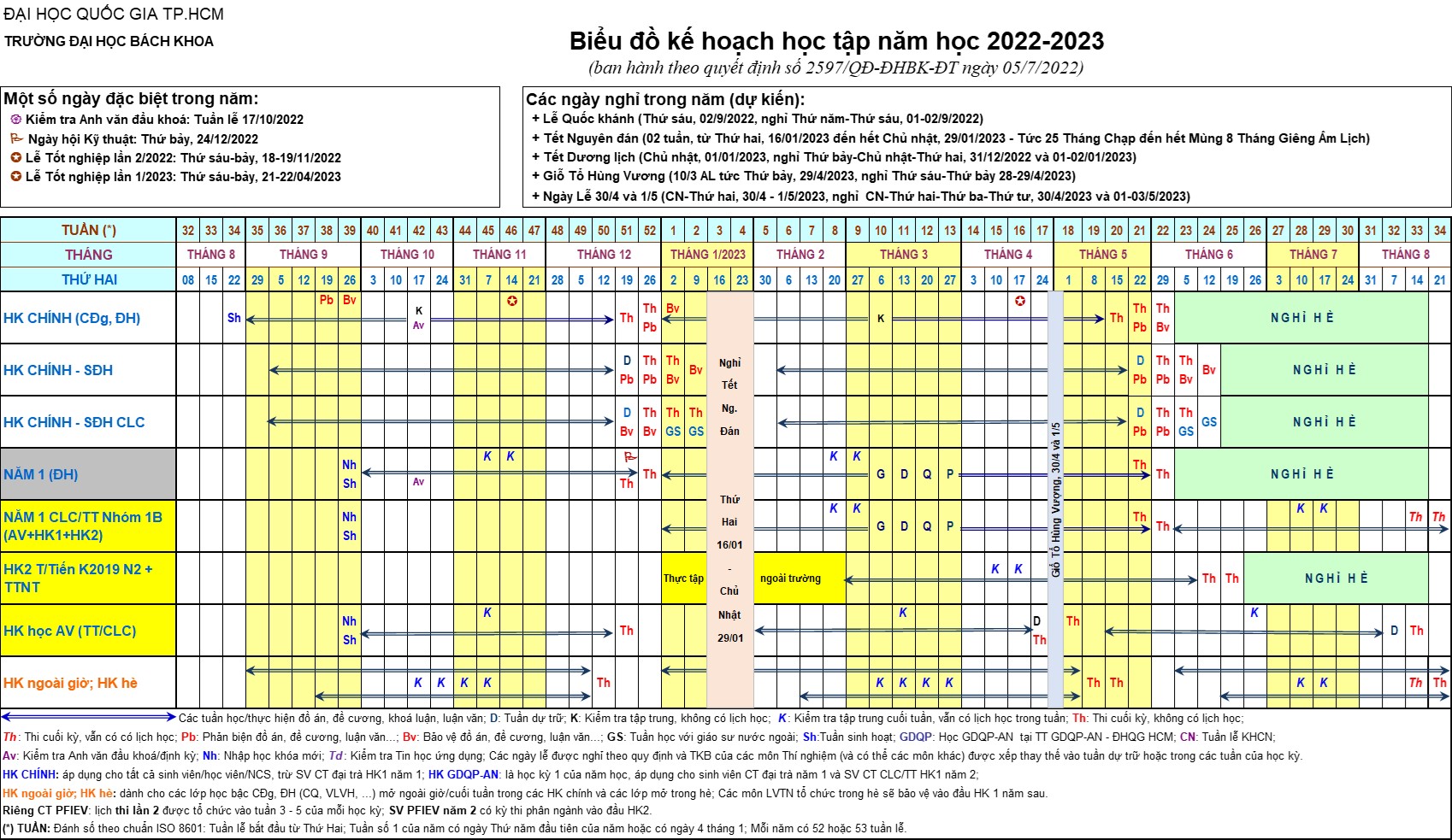 Trường Đại học Bách Khoa ĐHQGHCM BIỂU ĐỒ NĂM HỌC 2022 2023
